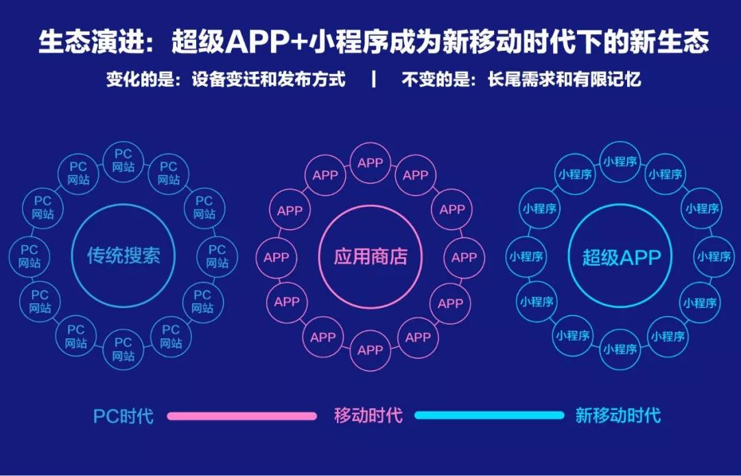 百度、騰訊、阿里小程序之爭始末